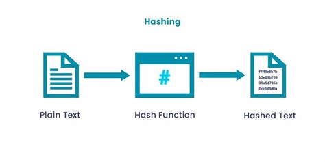 Hashcat Guide 的图像结果