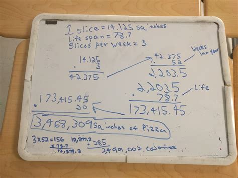 Image result for Fermi Problem Math