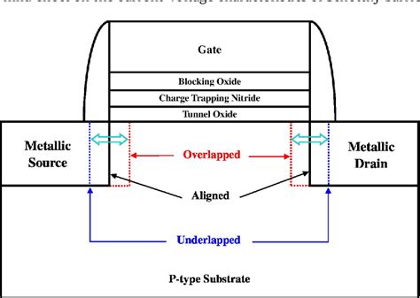 Image result for Drain Gate and Source of Si SiO2