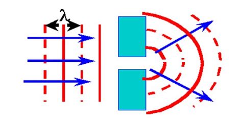 Diffraction 的图像结果