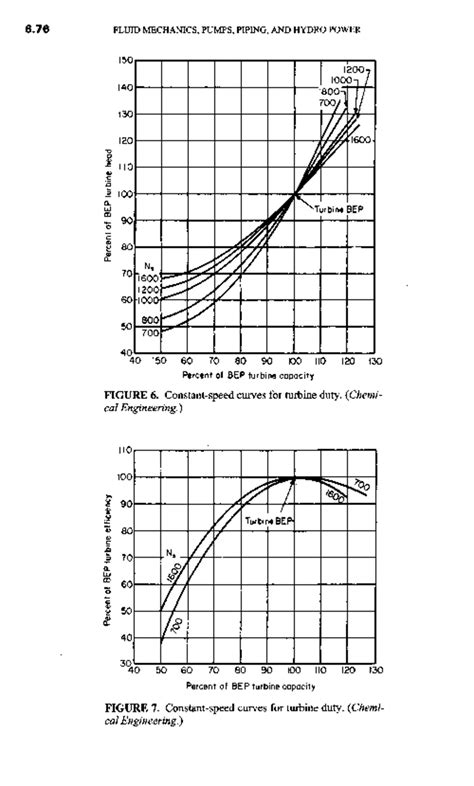 Handbook of civil engineering calculations 98 - Index terms Links Index ...