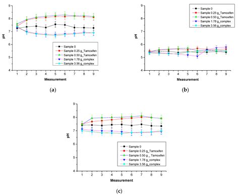 Studies on PVP-Based Hydrogel Polymers as Dressing Materials with ...