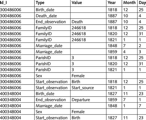 Image result for Individual Information Table