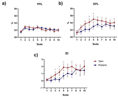 Differences in the Asymmetry of Beat-to-Beat Fetal Heart Rate ...