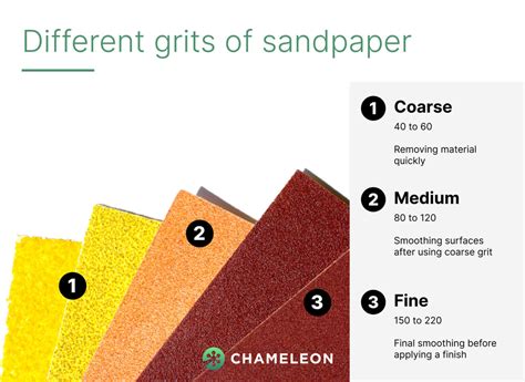 Sandpapers for Wood & Paint Removal - Expert Recommendations