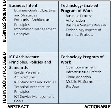 Image result for ICT QML Strategy Chart Examples