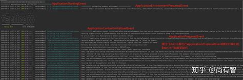 Image result for Spring Boot Event Listener