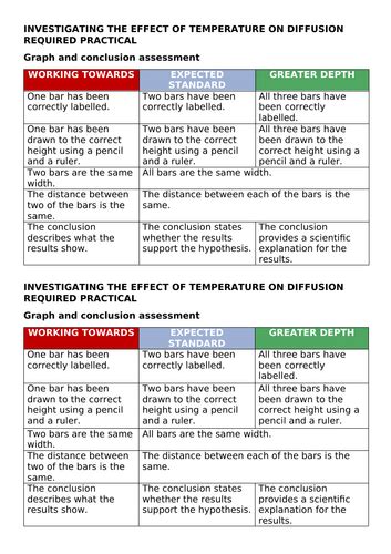 Image result for Time Temperature Diffusion Graph