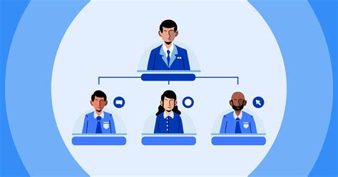 Types of Matrix Organizational Structure 的图像结果