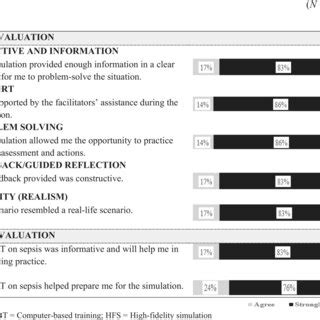 Image result for Computer-Based Training CBT Software GCI