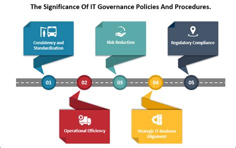 IT Governance Policies And Procedures Templates: A Full Guide. – ITSM ...