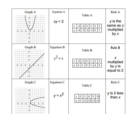 Image result for Graph Function Table Worksheet