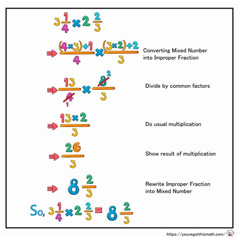 Mathdali Mixed Numbers 的图像结果