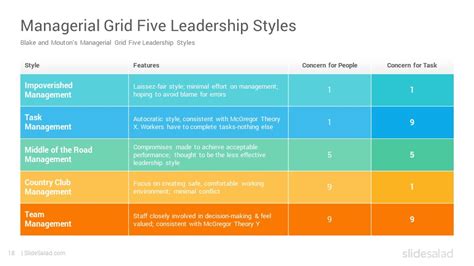 Managerial Grid Model 的图像结果