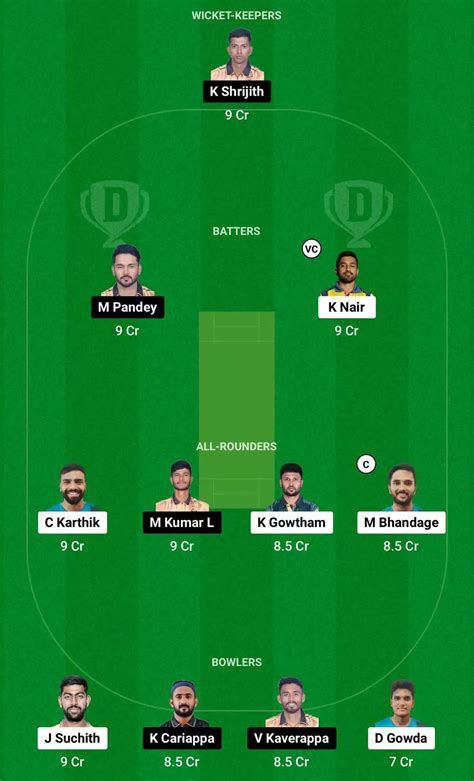 MW vs HT Dream11 Prediction, 2nd Semi Final Fantasy Cricket Team, Today ...