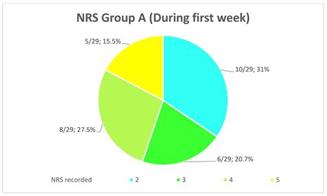 Clinical Comparison of Diode Laser Assisted “v-Shape Frenectomy” and ...