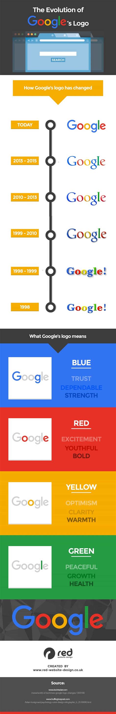 Google Logo 的图像结果