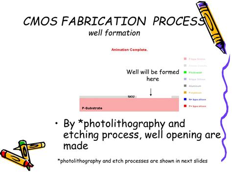 Image result for CMOS Image Sensor Process