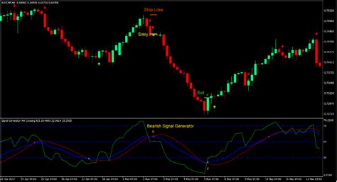 Image result for Convert Strategy into Signal