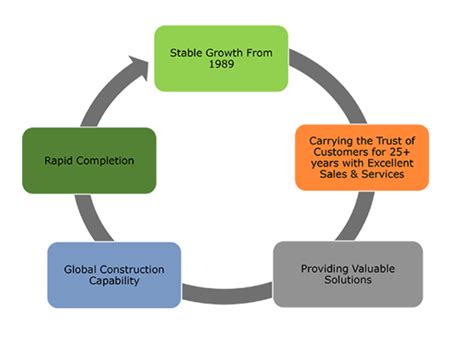 RAAS SCIENTIFIC WORKS PRIVATE LIMITED