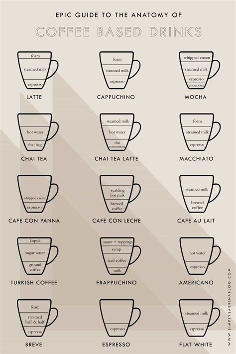 This Simple Chart Explains What's Actually In Your Starbucks Order ...