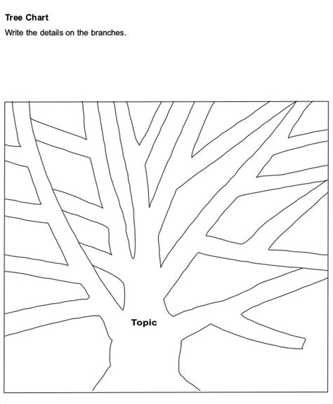 Image result for Create a Tree Map