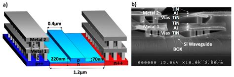 Co-Package Technology Platform for Low-Power and Low-Cost Data Centers