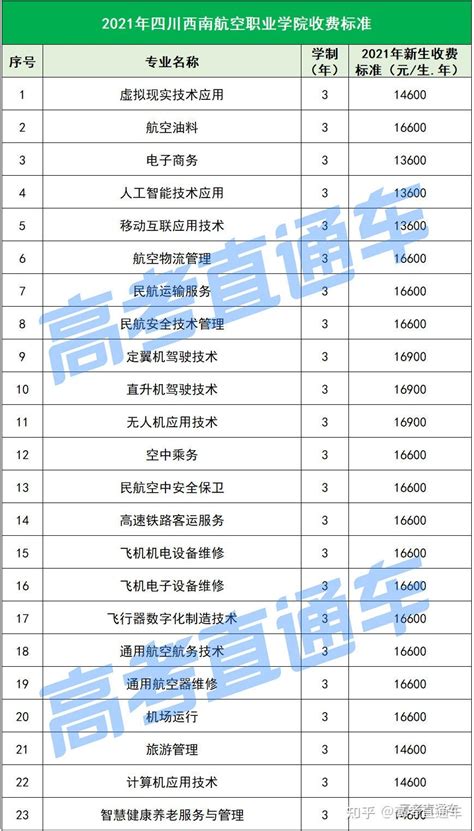 四川省大学排名一览表，你认为四川省内大学综合实力排名是怎样的