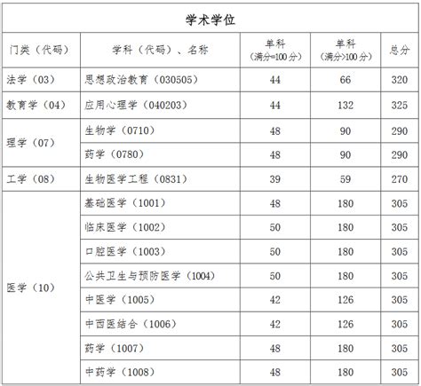 985211分数线，985和211大学都有哪些学校分数线