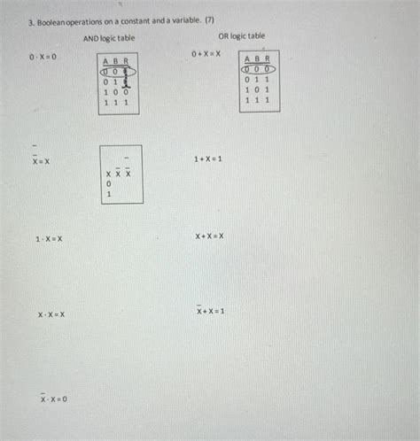 Table for Boolean Logic 的图像结果