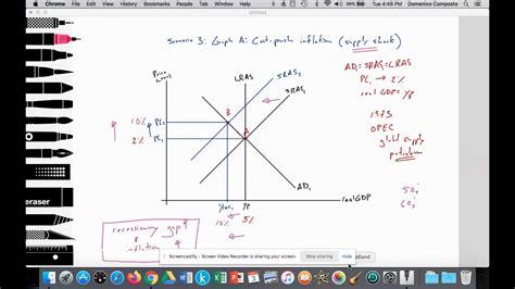 Infalition Graph Simple Example 的图像结果