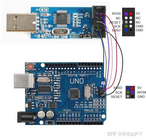 Uno Bootloader 的图像结果