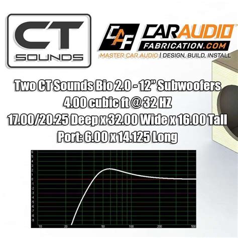 CT Sounds Dual 12 Inch Front Ported Subwoofer Box Design – CT SOUNDS