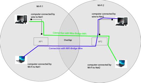Connect Two Computers Wireless Network 的图像结果