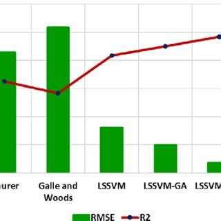 Image result for R2 and RMSE in Python Coding