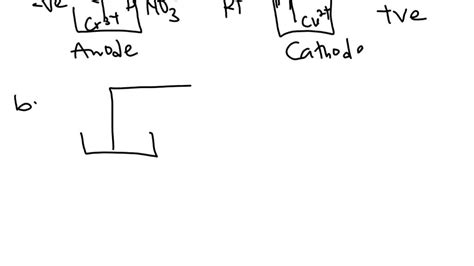 Image result for Anode and Cathode Oxidation-Reduction