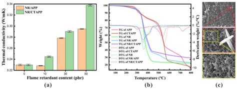 Carbon Nanotube-Based Intumescent Flame Retardants Achieve High ...