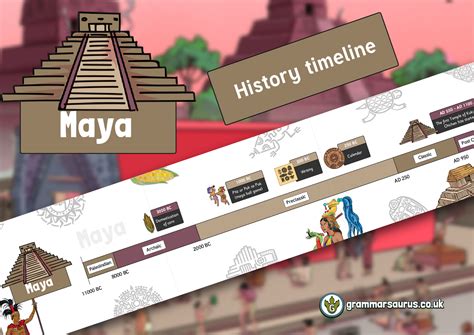 Ancient Mayan Civilization Timeline