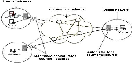 Image result for Node System