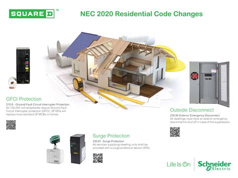 Image result for Electrical Code Updates 2021