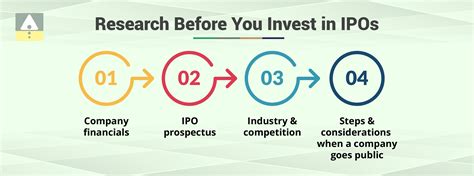 IPO Investment: Top 10 IPO Tips & Strategies