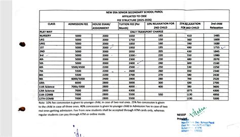 New Era Sen Sec School,Himachal Pradesh,India