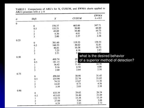 Image result for Steady State Statistical Process Control