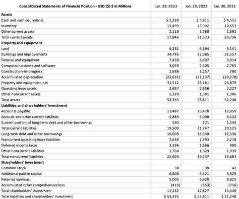 Image result for Net Operating Profit Formula