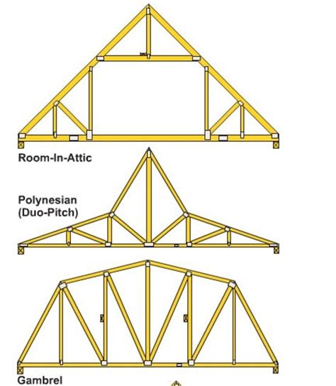 How to Build Wooden Roof Trusses | Dengarden