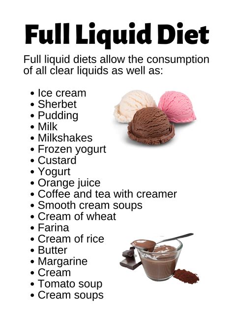 "Full Liquid Diet Infographic" Poster for Sale by Caregiverology | Full ...
