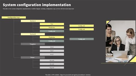Image result for Life Cycle of System Implementation