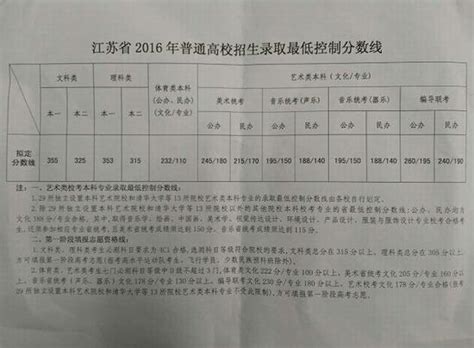 江苏中考总分是多少分2022（江苏中考总分）_新时代发展网