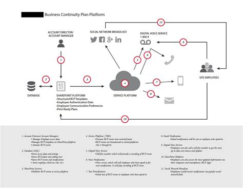 Image result for Business Process Mapping