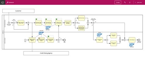 Image result for Sample O2C Work Flow Chart